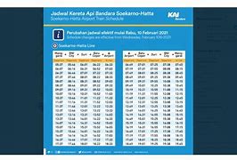 Jadwal Keberangkatan Kereta Bandara Dari Manggarai